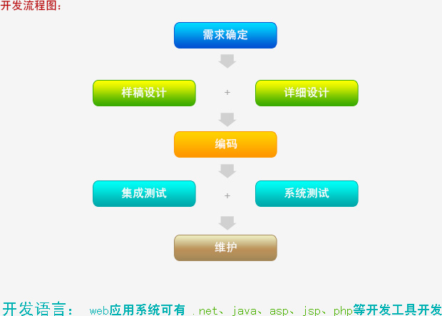 互动网络解决方案 network_img1.jpg